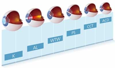 NIDEK-AL-Scan-Biometer-6-clinical-parameters-in-10-seconds